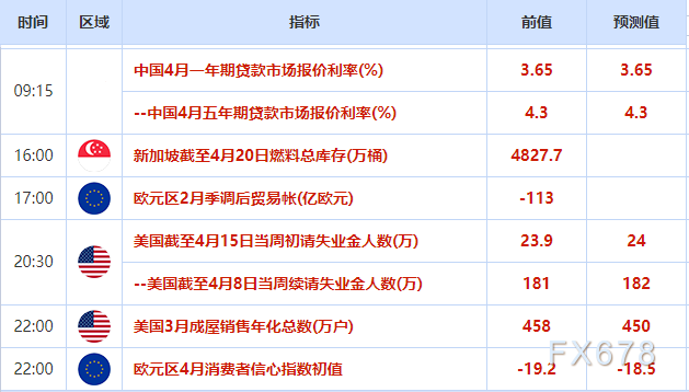 外汇交易提醒：CPI数据不及预期，纽元跌创逾一个月新低，美元欲顶破21日均线阻力