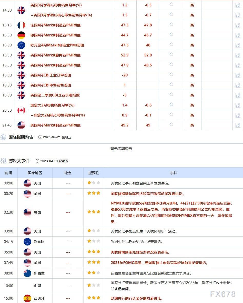外汇交易提醒：美元走弱，疲软数据支持美国经济衰退预期，欧银加息预期支撑欧元