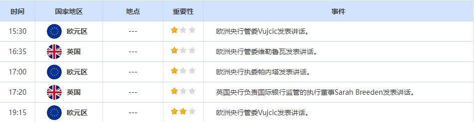 4月24日重点数据和大事件前瞻