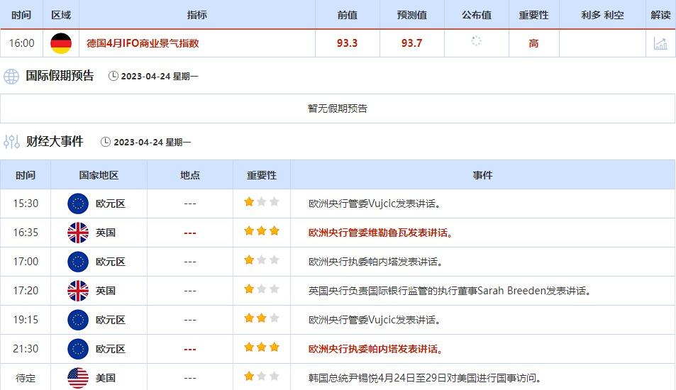 外汇交易提醒：强劲数据支持美联储5月加息，商品货币走弱，日银本周料维持超宽松货币政策