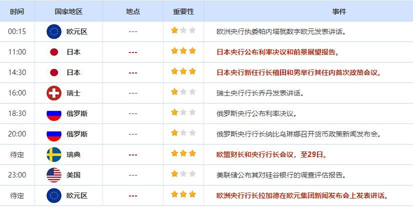 4月28日重点数据和大事件前瞻