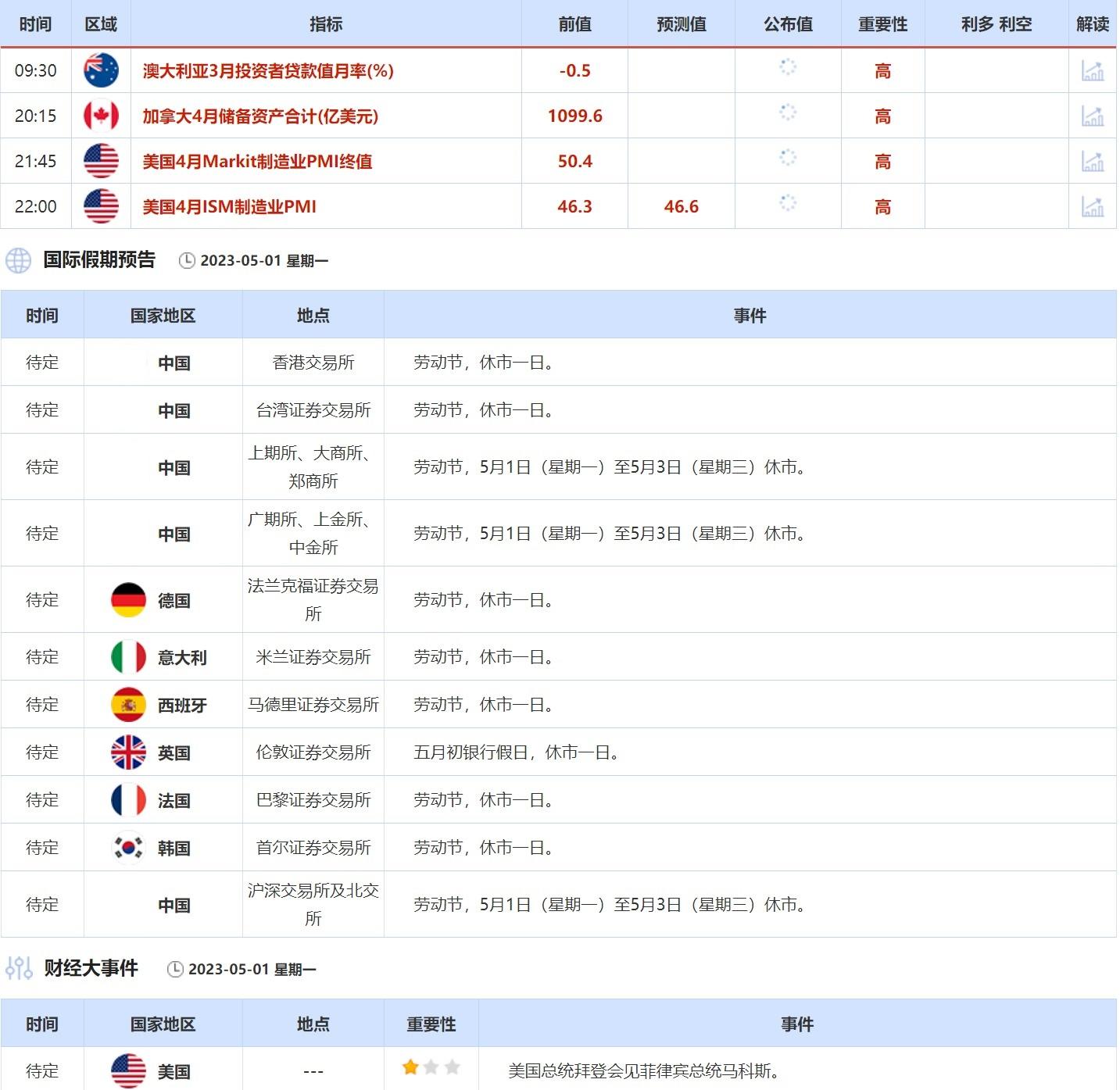 外汇交易提醒：通胀支持美联储加息，美元走强，澳洲联储暂停加息预期打压澳元