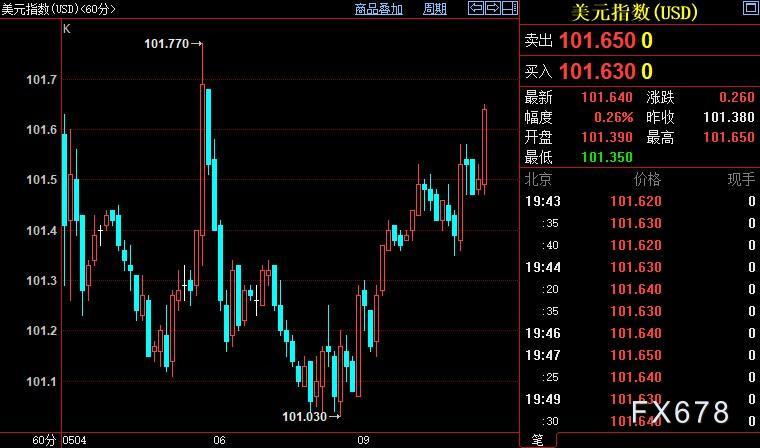 现货黄金等待美国4月CPI指引，须警惕美元或被拉下神坛