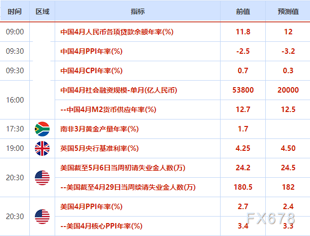 外汇交易提醒：美国通胀数据放缓，美元小幅回落，英国央行利率决议来袭，英镑坚挺