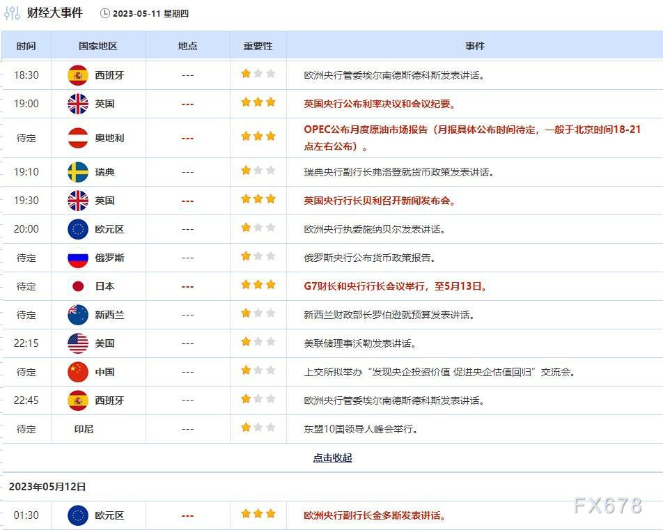 外汇交易提醒：美国通胀数据放缓，美元小幅回落，英国央行利率决议来袭，英镑坚挺