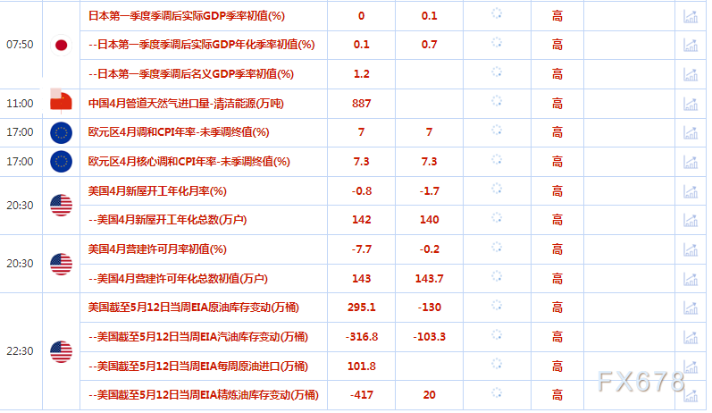 5月17日财经早餐：美国数据和美联储讲话引发降息或推迟押注，金价跌破2000美元/盎司