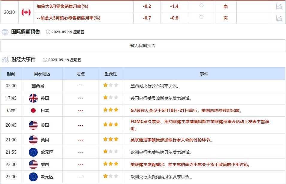 外汇交易提醒：数据强劲+债务上限协议有望达成，美元升至近两个月高位