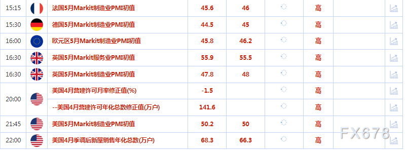 5月23日财经早餐：市场聚焦美联储政策和债务上限谈判，美元上涨，金价承压