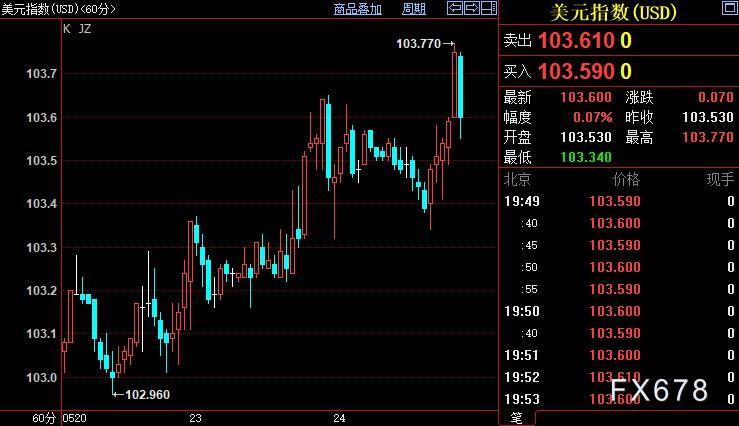 现货黄金欲破震荡区间，债限谈判拖字诀，望FED给个痛快