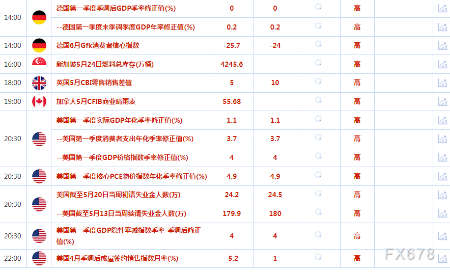 5月25日财经早餐：美元走强拖累金价下跌，美国债务上限谈判仍在继续