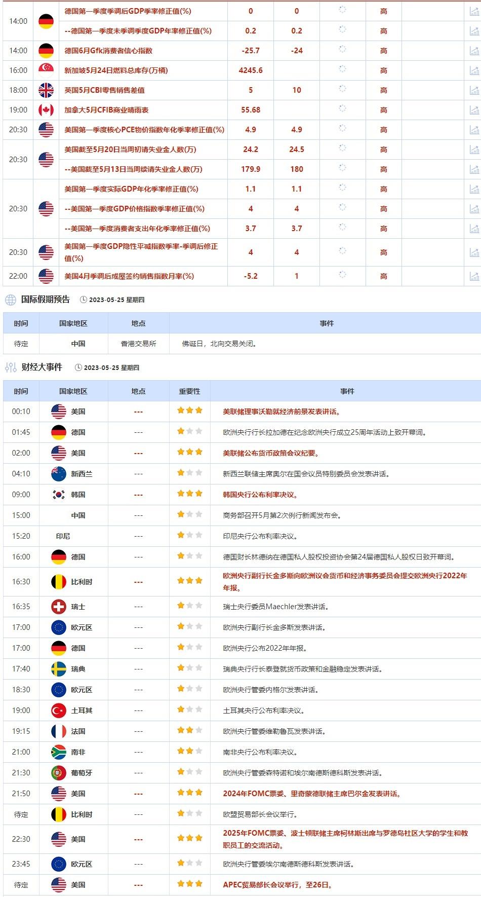 外汇交易提醒：6月加息预期回升+投资者寻求避险，美元刷新逾两个月高点