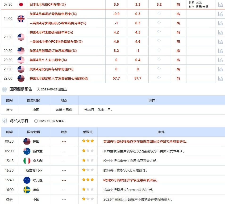 外汇交易提醒：精简版债务上限协议已形成，警惕美指回调，德国经济衰退拖累欧元下挫