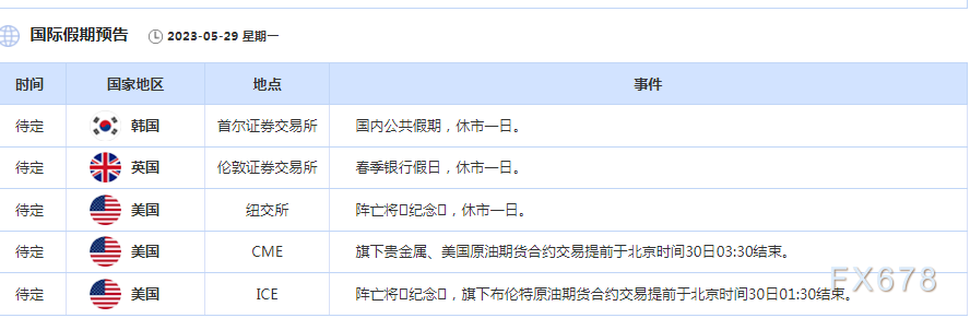 5月29日财经早餐：聚焦美国债务上限协议达成，关注美联储经济褐皮书