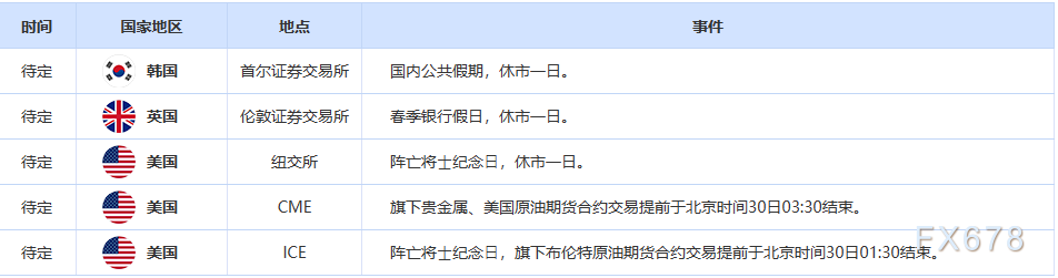 原油交易提醒：美债务上限谈判达成初步协议，诸多利好提振油价