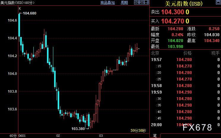 现货黄金多头勿沮丧，美元正处于“混乱过渡期”