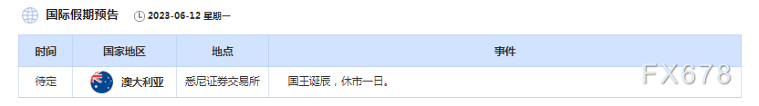 6月12日财经早餐：聚焦美联储决议，关注油市两大月报
