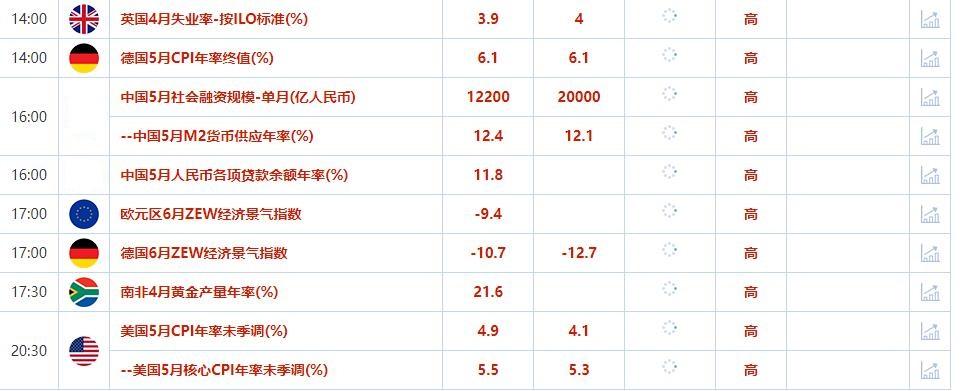 外汇交易提醒：欧银本周或偏鸽，欧元恐承压下滑，关注美国通胀数据
