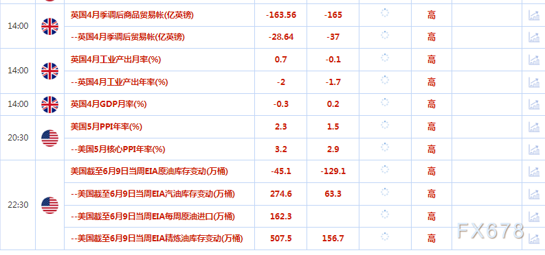 6月14日财经早餐：美债收益率反弹拖累金价下跌，关注美联储决议