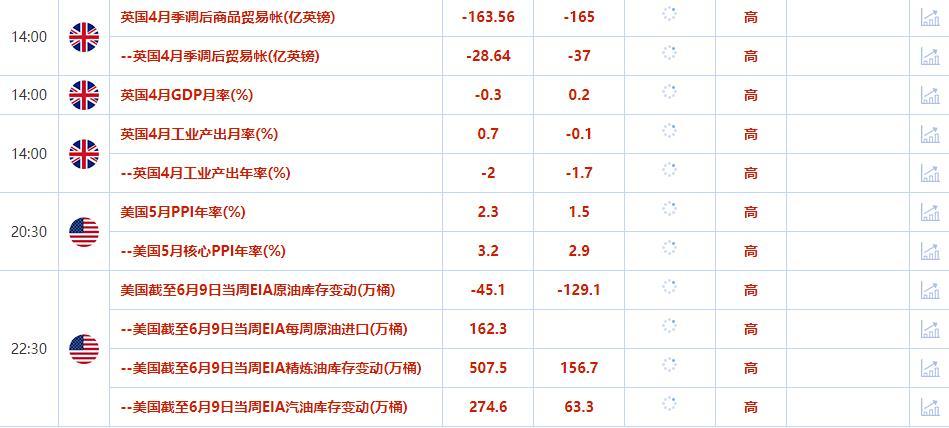 外汇交易提醒：美联储暂停加息升温，美元跌至近三周低位，英国强劲就业数据利好英镑