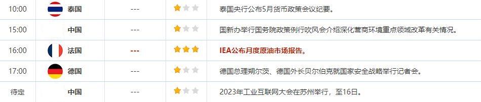 外汇交易提醒：美联储暂停加息升温，美元跌至近三周低位，英国强劲就业数据利好英镑