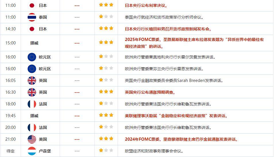 黄金交易提醒：短期上行空间有限，但不太可能出现大跌