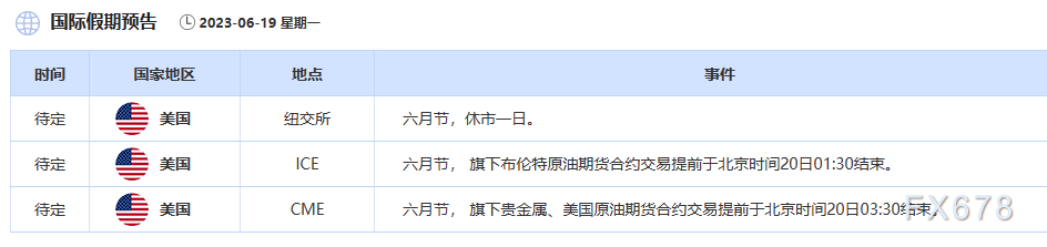 原油交易提醒：美活跃石油钻机减少，俄能源部长表态油价有望剑指80美元/桶