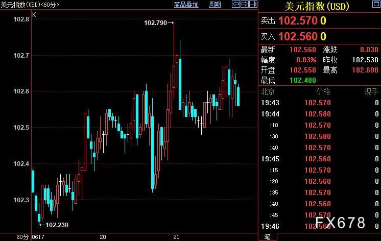 现货黄金跌势暂缓，投资者希望鲍威尔“弥合误差”