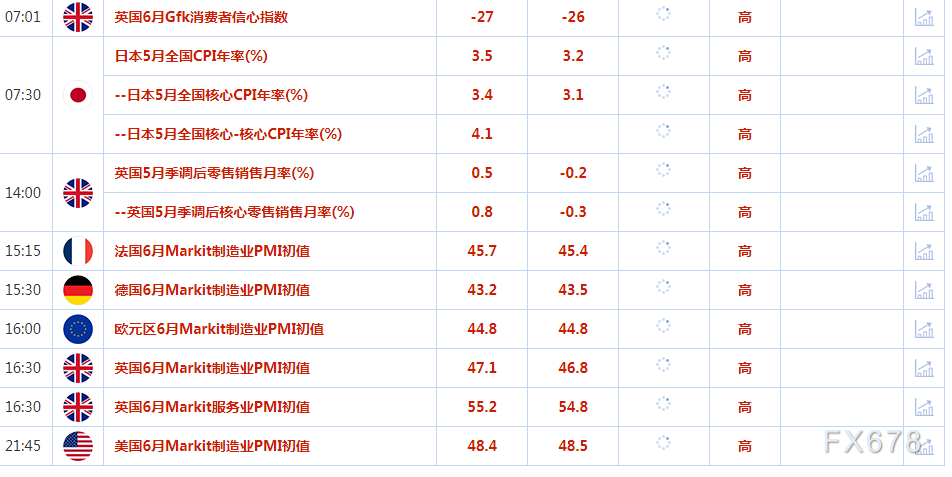 6月23日财经早餐：金价触及三个月最低，受累于美联储继续加息的鹰派倾向