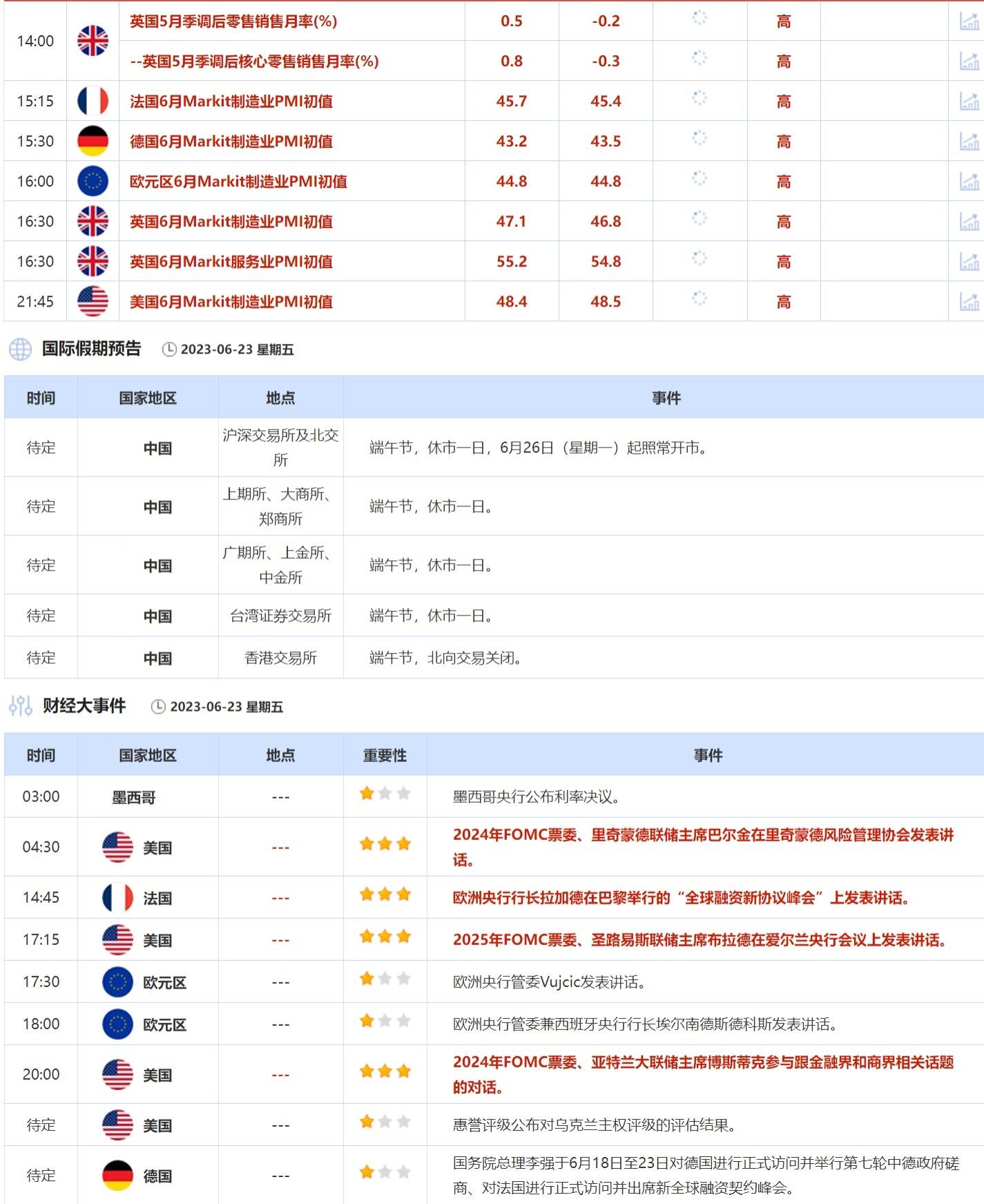 外汇交易提醒：美元受避险情绪推动上涨，央行加息未能阻止英镑和瑞郎下跌