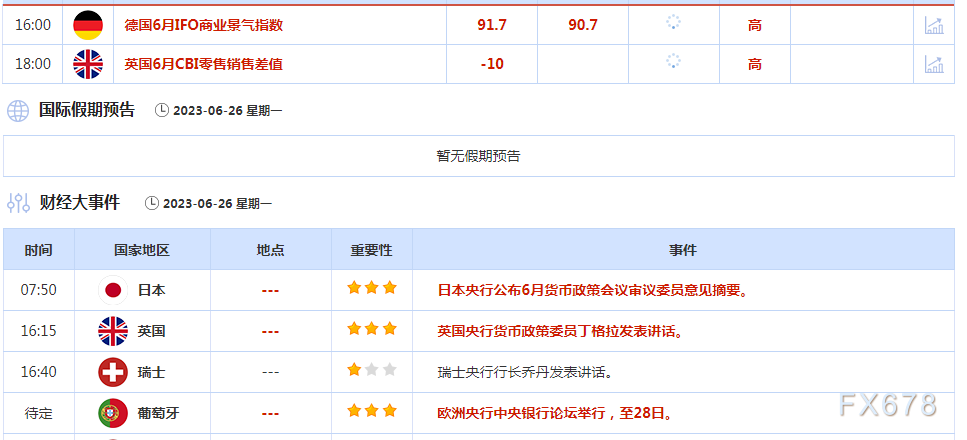 6月26日财经早餐：聚焦夏季达沃斯论坛举行，警惕地缘不确定性风险加大市场波动