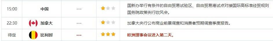 6月30日重点数据和大事件前瞻