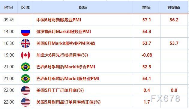 外汇交易提醒：日元在干预警告中走高，美国假期整体交投淡静，关注美联储会议纪要