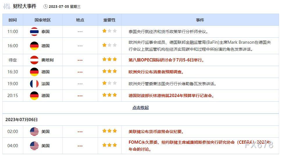 外汇交易提醒：日元在干预警告中走高，美国假期整体交投淡静，关注美联储会议纪要