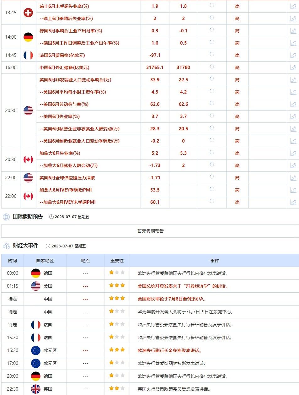 外汇交易提醒：美劳动力市场依然强劲，美元反弹后回落，英银下次料再加息50个基点