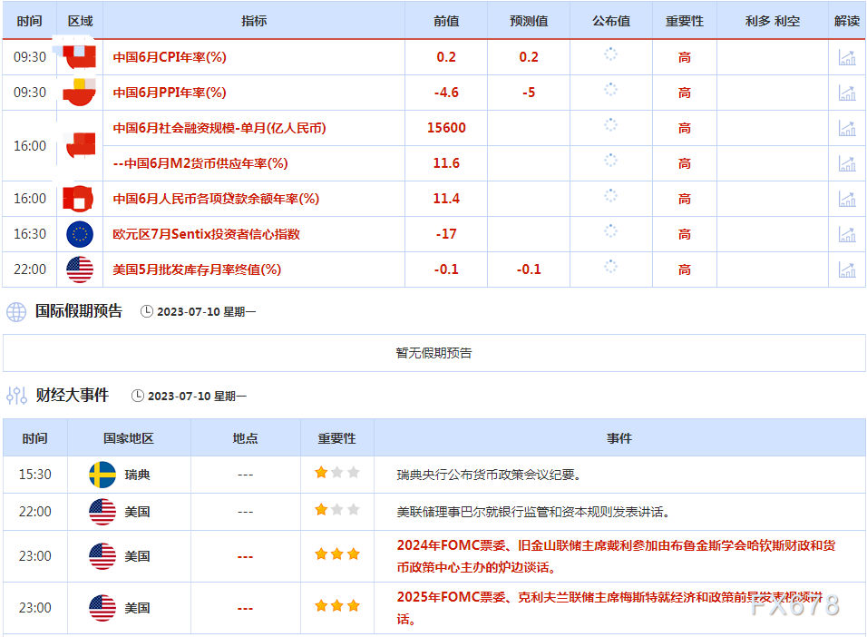 7月10日财经早餐：聚焦美联储经济褐皮书，关注油市三大月报