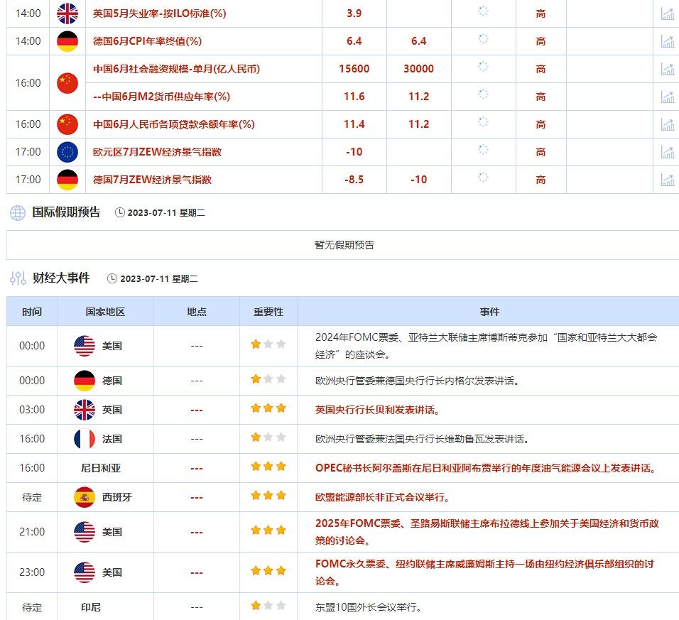 外汇交易提醒：决策者暗示美联储加息周期接近尾声，美元三周低位徘徊，加银本月料加息25基点