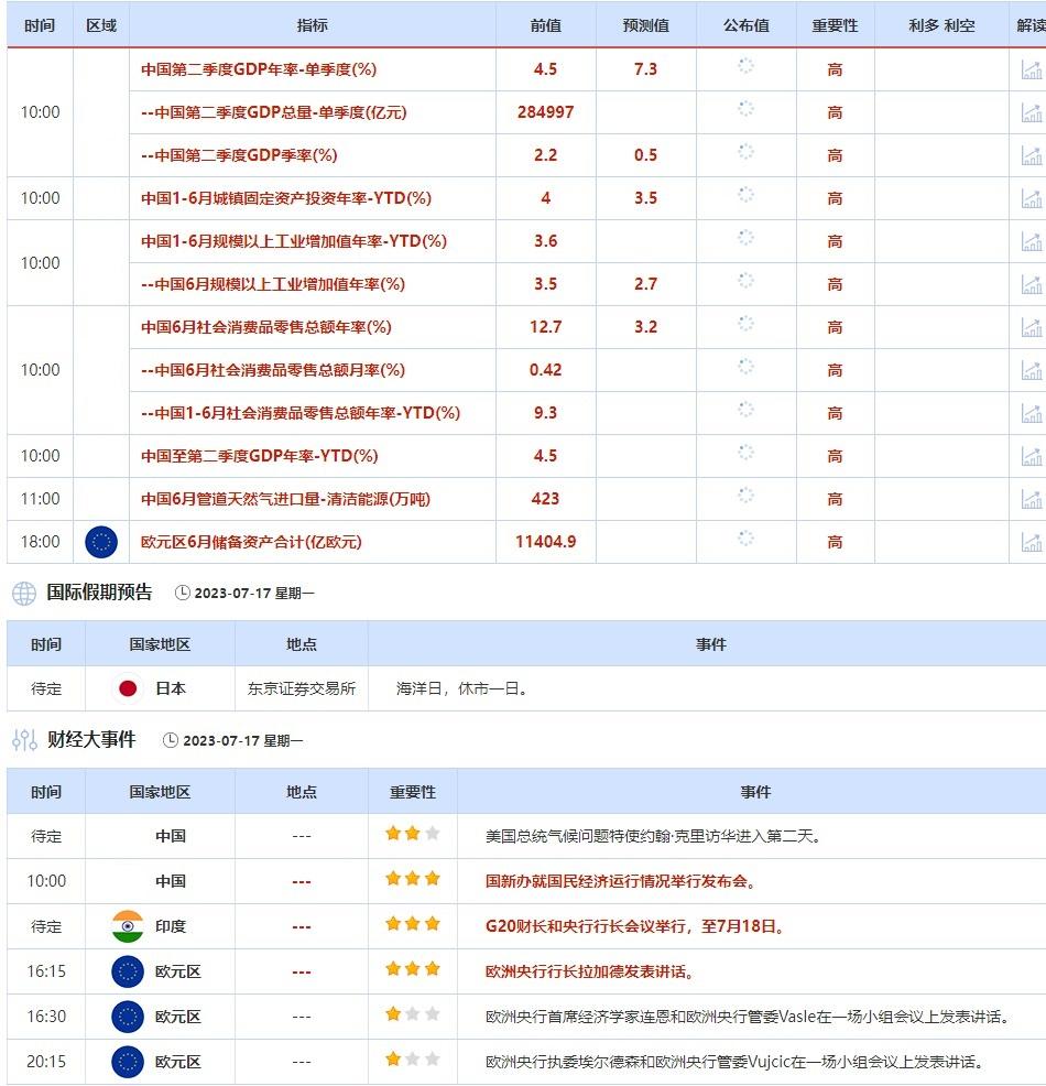 外汇交易提醒：美元自15个月低点回升，欧银或继续加息抑制通胀