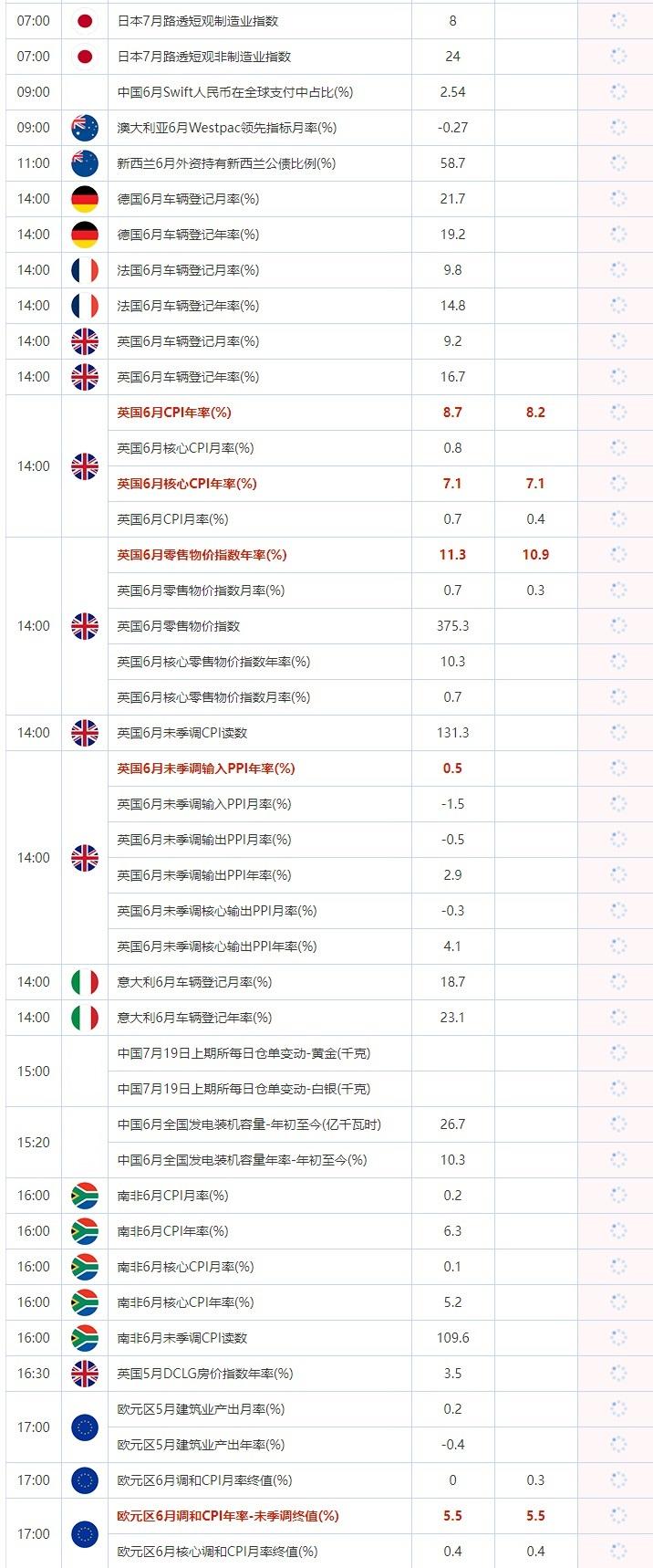 7月19日重点数据和大事件前瞻