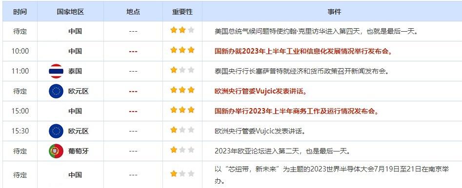 7月19日重点数据和大事件前瞻