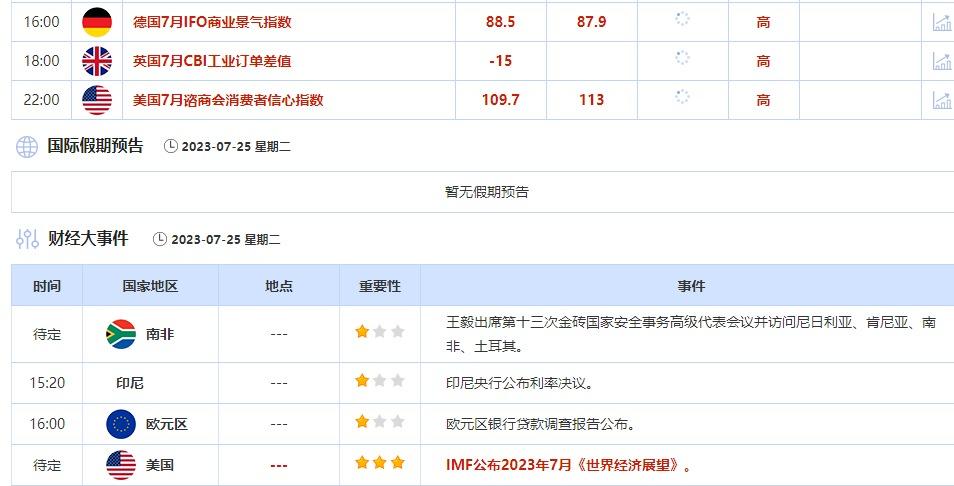 7月24日-7月28日当周重点数据和大事件前瞻
