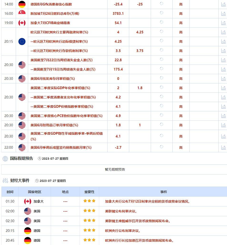7月24日-7月28日当周重点数据和大事件前瞻