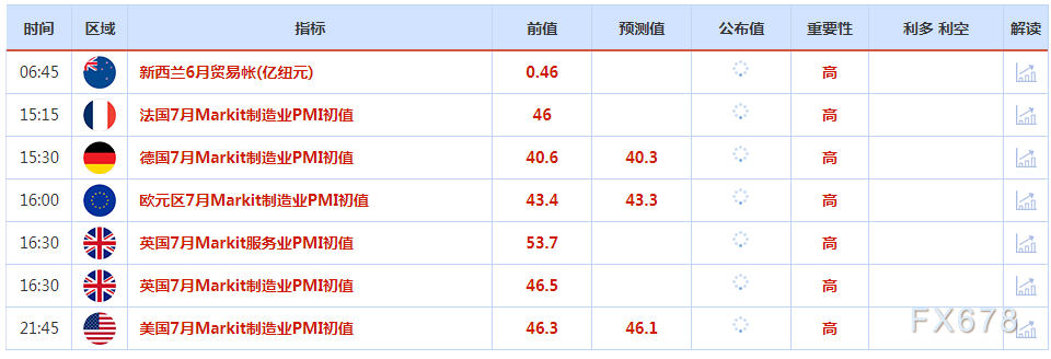 7月24日财经早餐：三大央行利率决议重磅来袭，聚焦美联储鲍威尔讲话