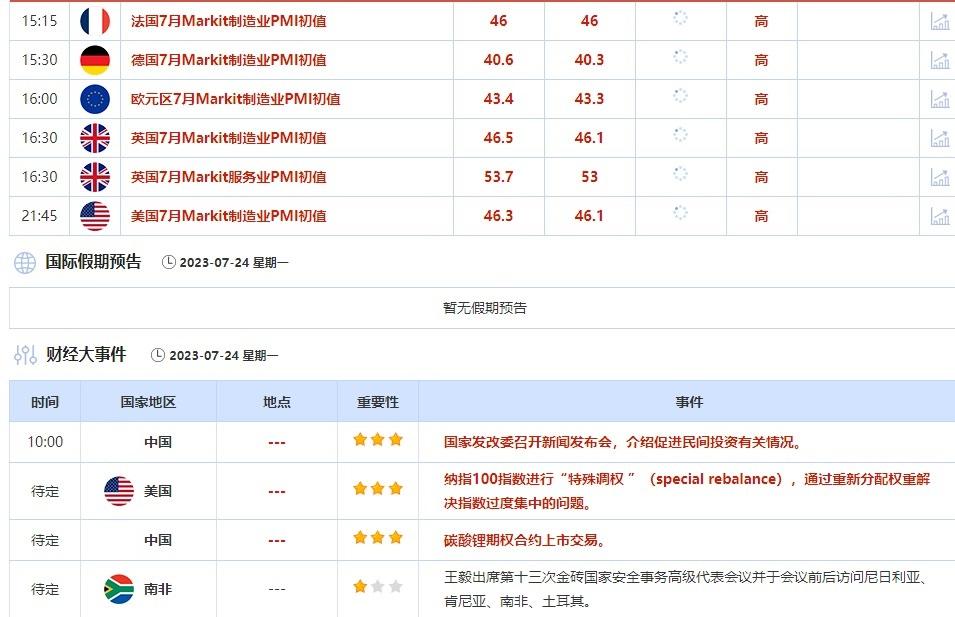 外汇交易提醒：美联储和欧银本周料分别加息25基点，日本财务省或发言支撑日元