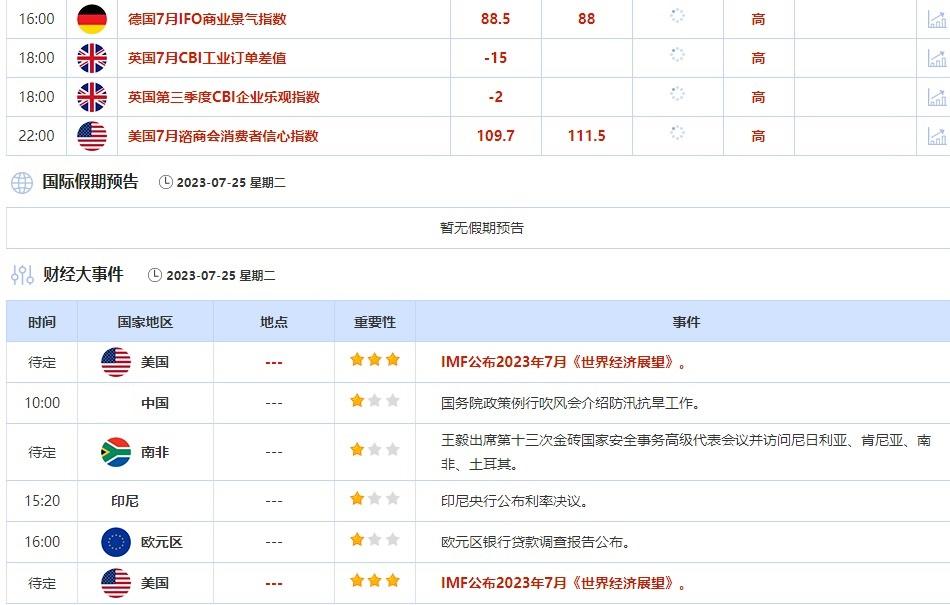 外汇交易提醒：美联储和欧银本周料分别加息25基点，日银或选择维稳
