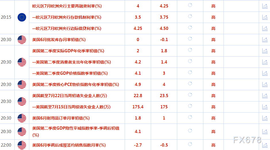 7月27日财经早餐：金价攀升，鲍威尔无法为未来的利率行动给出太多指引