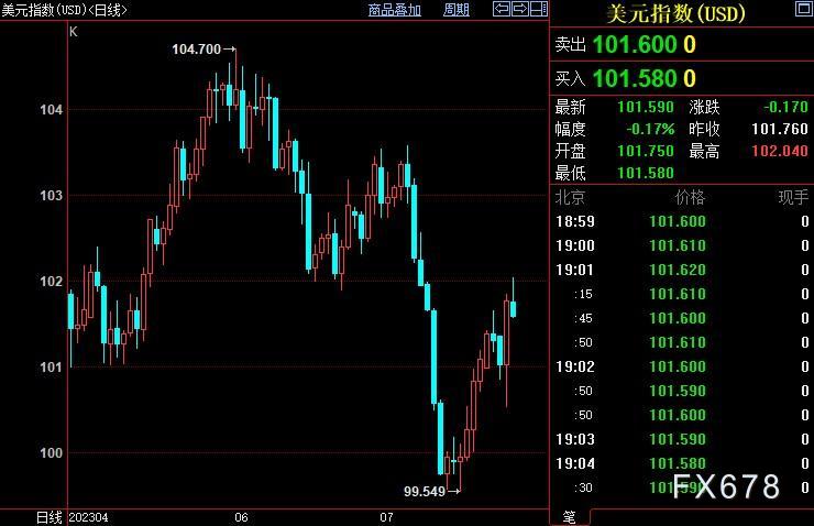 外汇周评：FED和欧银新政暗示“先前交易策略面临逆转”