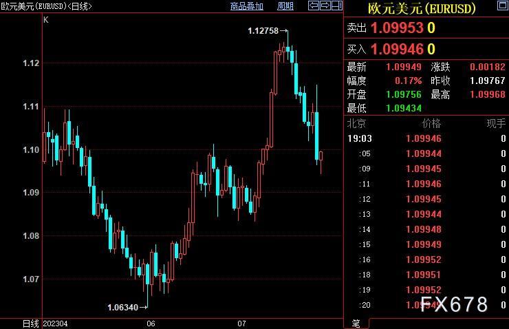 外汇周评：FED和欧银新政暗示“先前交易策略面临逆转”