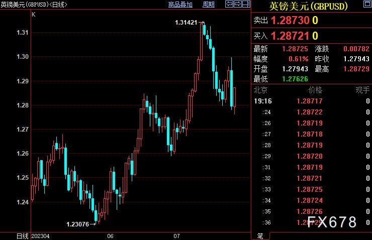 外汇周评：FED和欧银新政暗示“先前交易策略面临逆转”