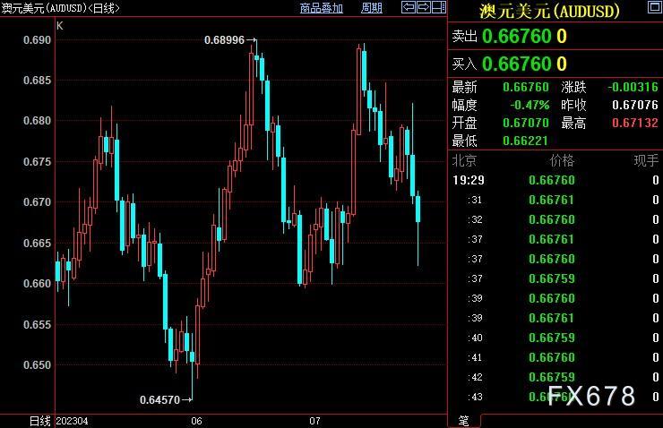 外汇周评：FED和欧银新政暗示“先前交易策略面临逆转”