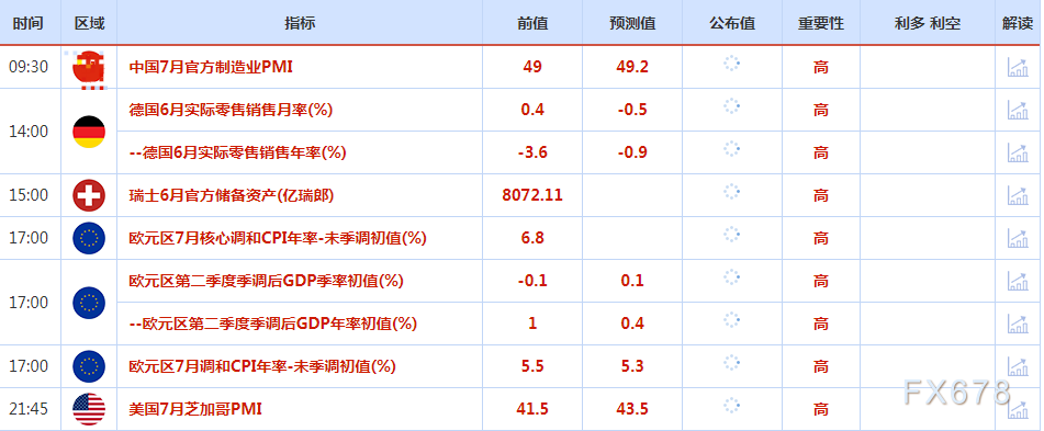 7月31日财经早餐：聚焦两大央行利率决议，关注日元央行会议纪要